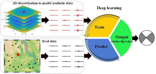 AI前沿技术亮相两会，提案助力互联网发展 | 一周新媒体观察