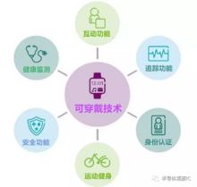 智能穿戴设备的发展趋势 从可穿戴到无感融合，科技迭代引领新纪元