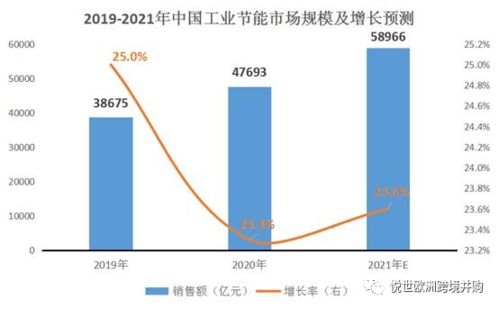 2021第五届全球物联网黑科技大赛参赛项目云展系列八 网络科技领域的技术开发新趋势
