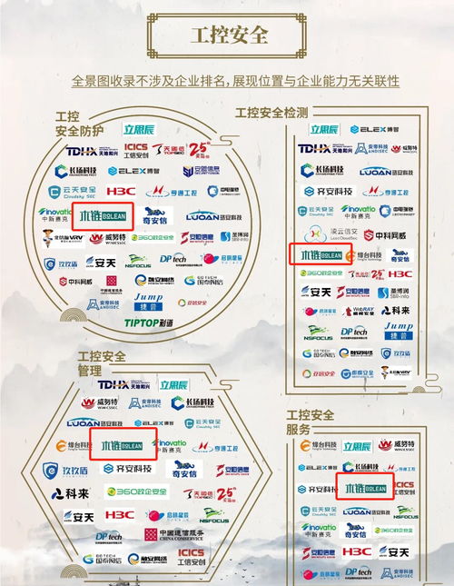 木链科技荣登中国网络安全行业全景图，多领域技术开发实力获认可